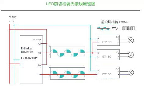 led